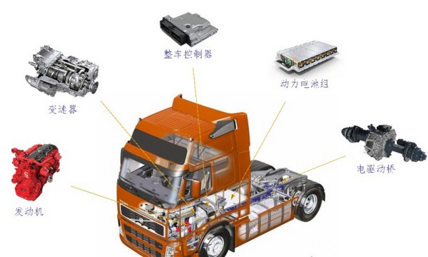 重型卡車后橋電驅混動動力系統開發